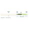 Rio Perception Fly Line