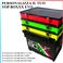 Evo 3Pod Top Box